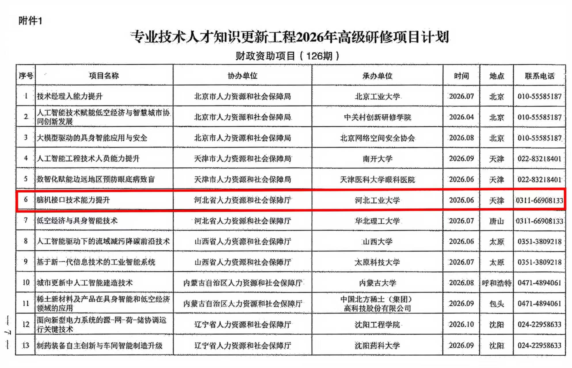 人力资源社会保障部办公厅关于印发专业技术人才知识更新工程2026年高级研修项目计划的通知（人社厅函〔2026〕35号）_07.jpg